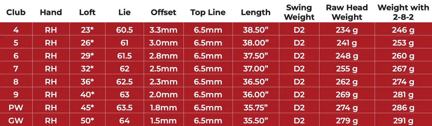 Edel SMS Irons (Steel Shaft)